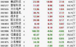 11月11日板块复盘：双11购物节正欢！无线耳机、高端酒在列 抗跌股集中在这些板块？（附图表）