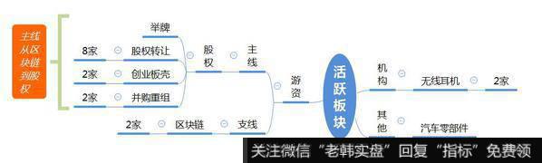 观数据、知天象