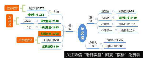 观数据、知天象
