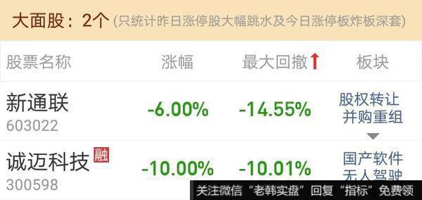 观数据、知天象