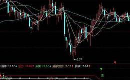 飞狐轴上金叉次数主图指标公式源码解析