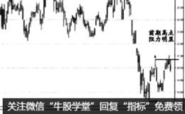 盘口租击秘笈3——识别庄家利器：量比指标