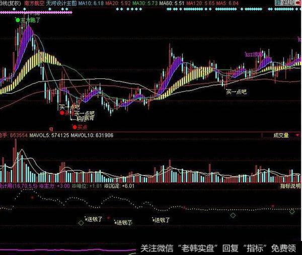 飞狐<a href='/tongdaxin/281244.html'>成本均线</a>强度指标公式