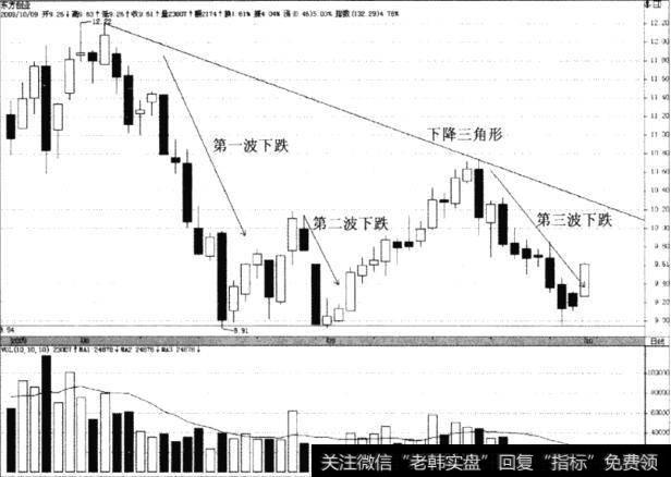 东方创业(600278)