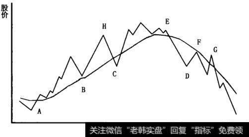 葛氏八大法则