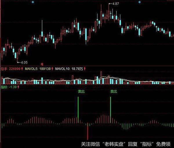 飞狐老实和尚主图指标公式