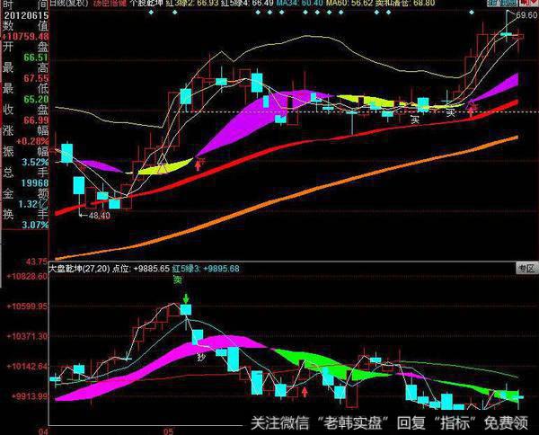 飞狐防线战略线指标公式