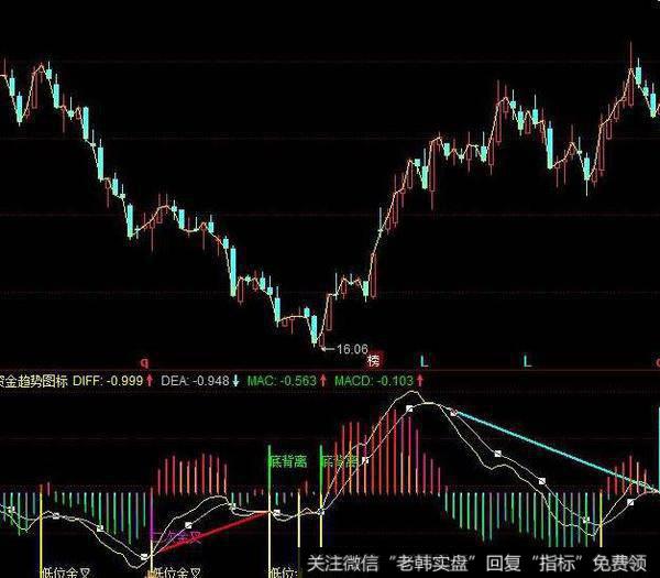 飞狐短换百换黑马指标公式