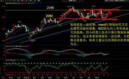 实战讲解怎样从技术形态上<em>区分洗盘和出货</em>？