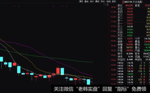 牛市反弹怎么抢？超跌类股票走势特征有哪些？