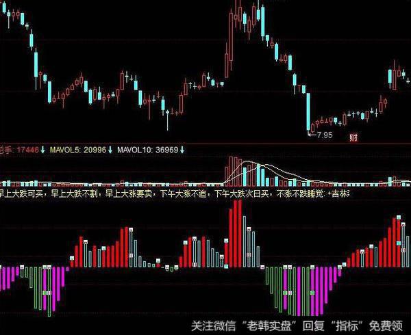 飞狐魔鬼线主图指标公式