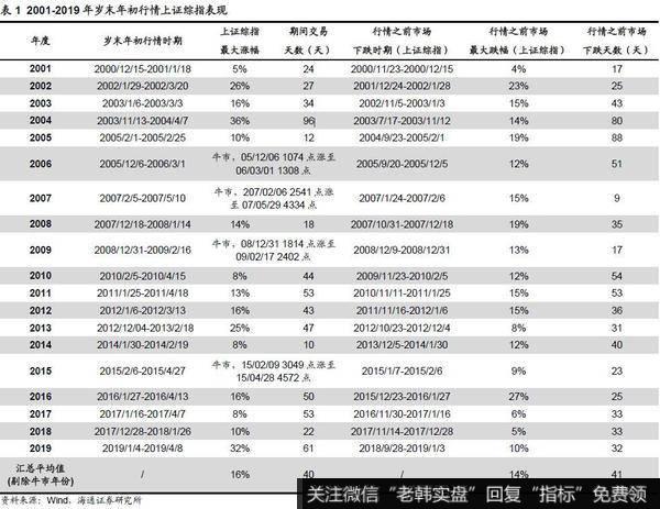 荀玉根最新<a href='/caijunyi/290233.html'>股市</a>评论：如何打好收官战（荀玉根、郑子勋）1