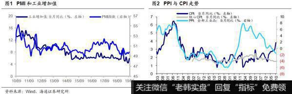 荀玉根最新股市评论：如何打好收官战（荀玉根、郑子勋）3