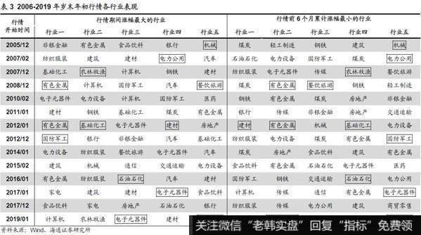 荀玉根最新股市评论：如何打好收官战（荀玉根、郑子勋）4