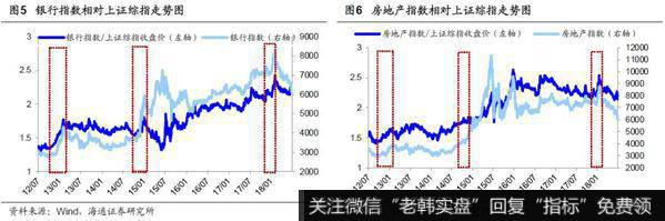 荀玉根最新股市评论：如何打好收官战（荀玉根、郑子勋）6