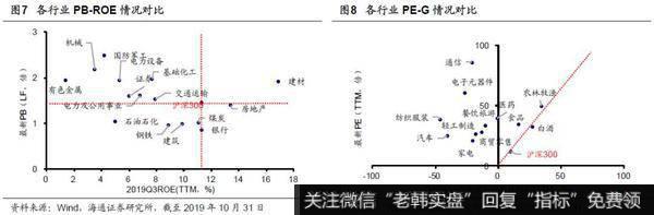 荀玉根最新股市评论：如何打好收官战（荀玉根、郑子勋）7