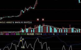 飞狐VMACD指标公式源码解析