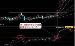 什么样的股票容易突破前期高点？