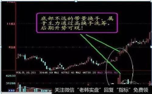 短线黑马长什么样？短线黑马股有何特征？