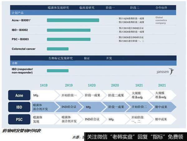 杨德龙股市最新消息：BiomX股份有限公司，市场潜力巨大的尖端噬菌体疗法研发公司5