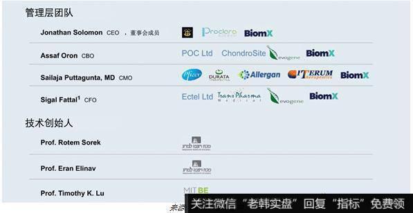 杨德龙股市最新消息：BiomX股份有限公司，市场潜力巨大的尖端噬菌体疗法研发公司7