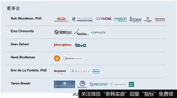 杨德龙股市最新消息：BiomX股份有限公司，市场潜力巨大的尖端噬菌体疗法研发公司8