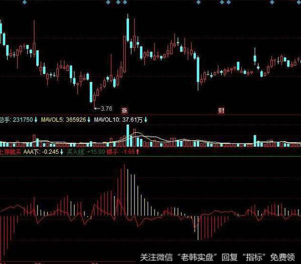 飞狐吸筹山水指标公式