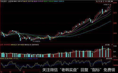 收盘瞬间拉高有哪些玄机？这种试盘方法有哪些好处？