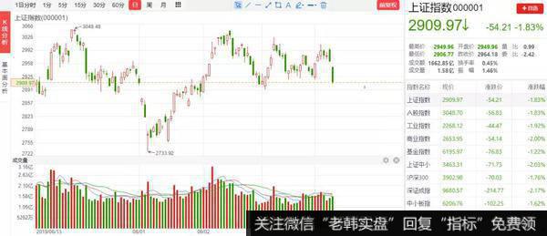 猎豹实盘：开门黑！A股为何突然暴跌？