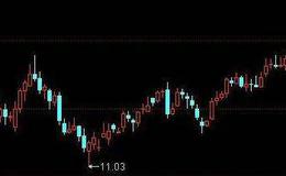 飞狐MACD买卖指标公式源码解读