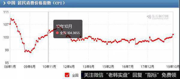 鹰眼实盘：<a href='/caijunyi/290233.html'>股市</a>大跌，该怎么看？1