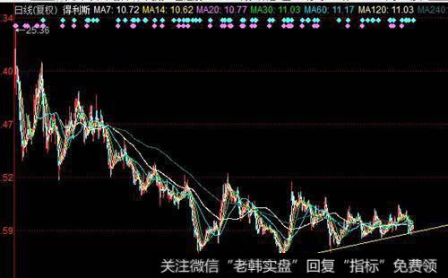 如何看穿庄家出局的痕迹？庄家出逃影线走势形态形成原因是？