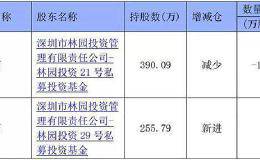 私募股票仓位创年内新高 八成以上持仓超过50%