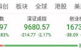 1.2万亿！双11打的折什么时候恢复原价？