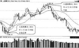 波段操作的实质