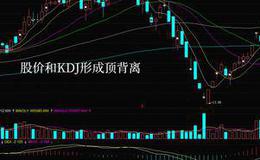 K线图基础知识 | 头肩顶+KDJ顶背离+KDJ死叉实战训练