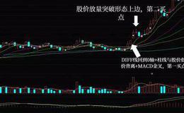 K线图基础知识 | 持续整理形态和MACD指标的关系