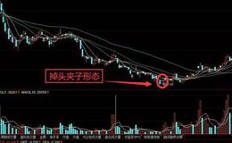 K线图基础知识 | 30分钟K线战法 实战训练