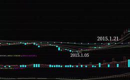 K线图基础知识 | 圆弧底+KDJ低位金叉+突破20线实战训练
