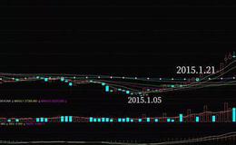 K线图基础知识 | 圆弧底+KDJ低位金叉+突破20线实战训练