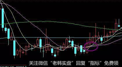 移动均线横向的趋势分析