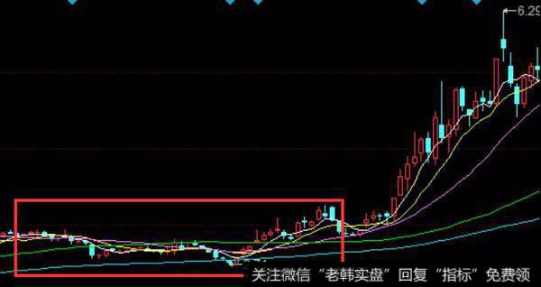 股票知识庄家震荡式拉升