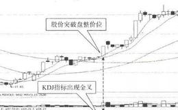 股票入门基础知识丨15分钟K线结合KDJ的买入技巧