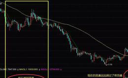 <em>股票知识大全</em>丨成交量之底量超顶量与后量超前量