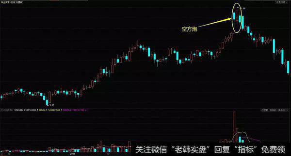 华金资本（000532）在2003年12月到次年4月的K线走势图