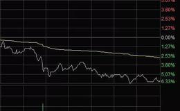 股票知识丨分时图卖出形态之早盘反弹遇阻下跌