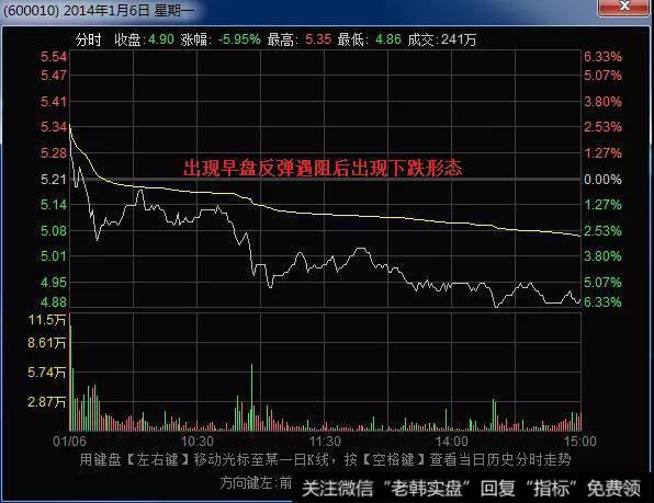 包钢股份(600010)在2014年1月6日的分时图与日K线图