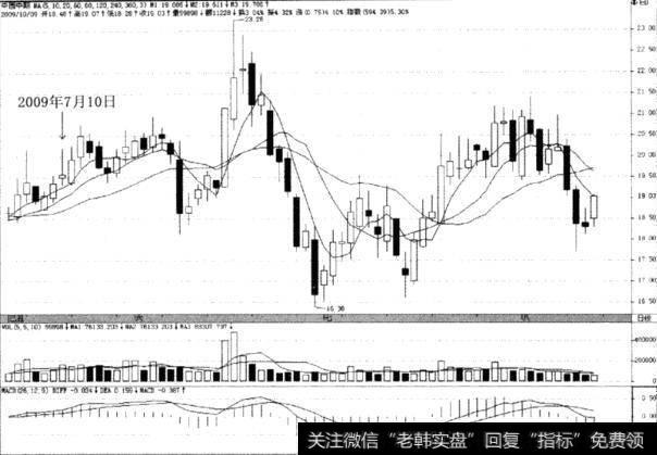 中国中期(000996)3