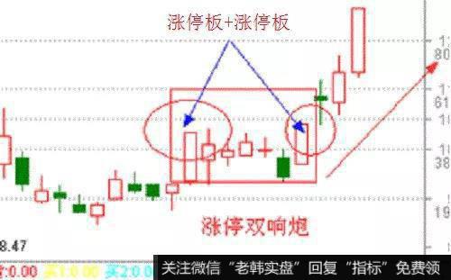 涨停双响炮