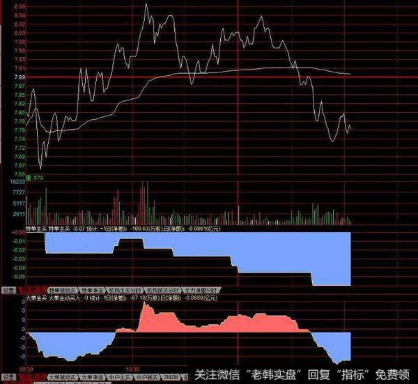 飞狐强弱<a href='/zuoyugen/290230.html'>趋势</a>指标公式